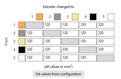 Punch the Monkey - Mô hình in đa màu (MMU) - Image 5