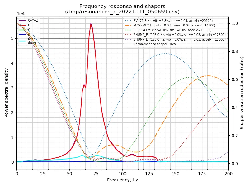 Toolhead Ender 3 v2 cho Sherpa mini/micro, dual 5015, Volcano và ADXL345 - Image 6