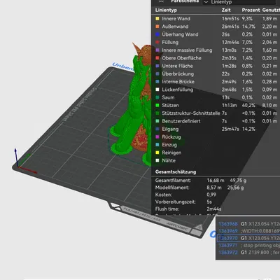 Mô hình nữ Goblin (Goblin Women) tinh xảo cho bộ sưu tập Fantasy