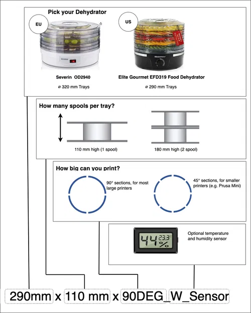 Giá đỡ máy sấy nhựa Parametric (Sấy được tới 10 cuộn 1kg!) - Image 3