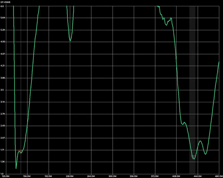 Ăng-ten Moxon-Yagi cầm tay 2m/70cm - Image 13