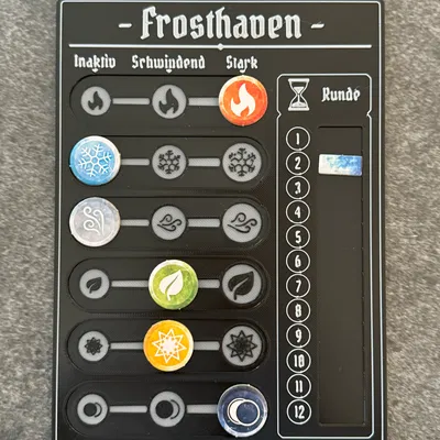 Bộ Theo Dõi Nguyên Tố Frosthaven