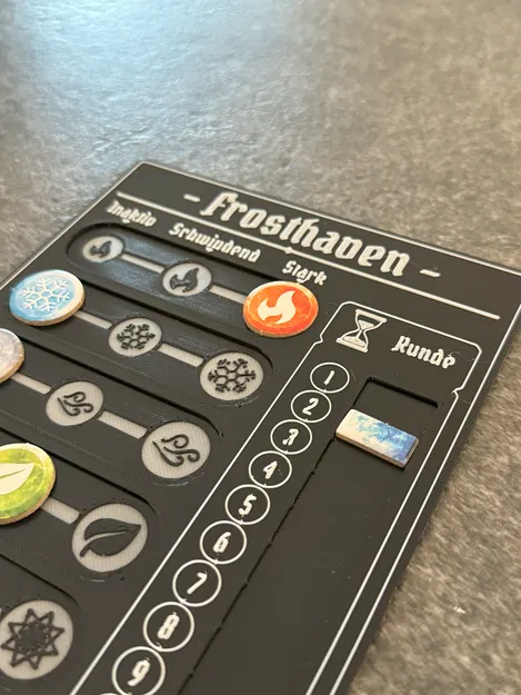 Bộ Theo Dõi Nguyên Tố Frosthaven - Image 2