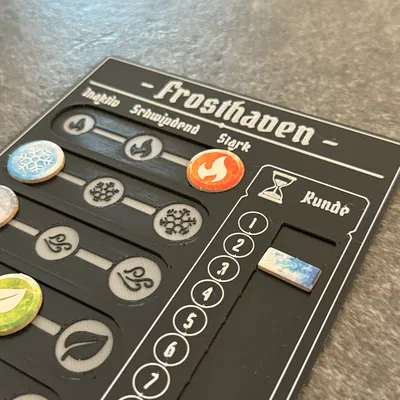 Bộ Theo Dõi Nguyên Tố Frosthaven