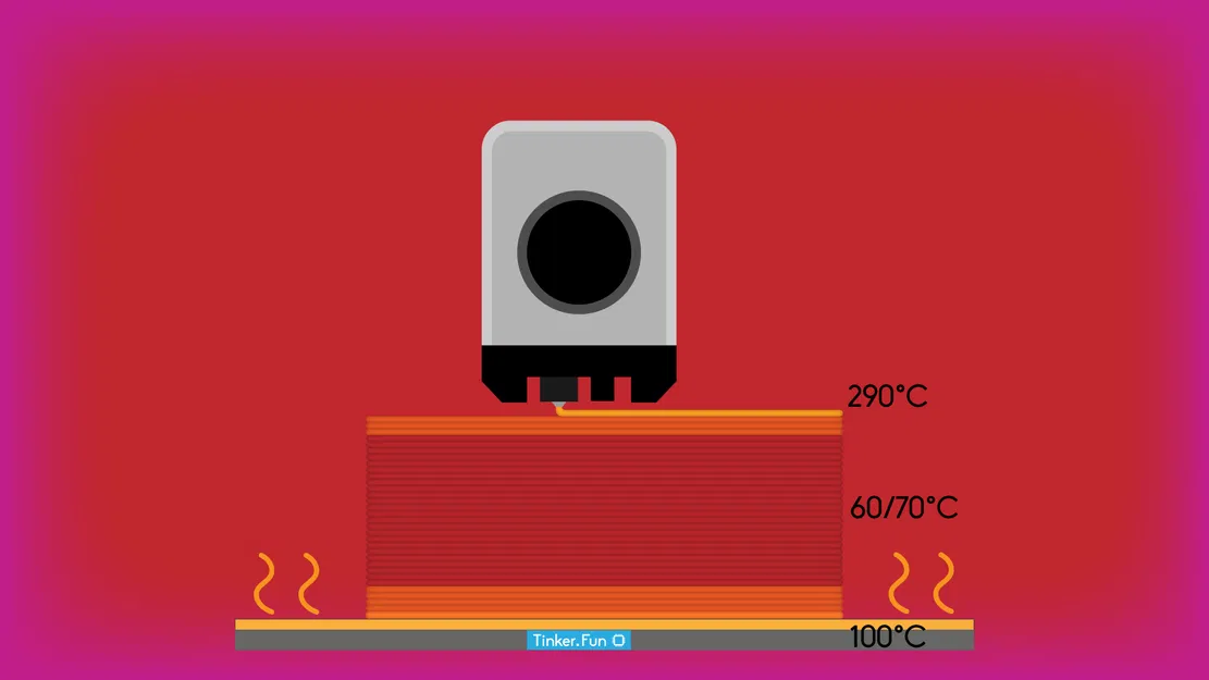 Bộ sưởi khoang in (Chamber Heater) cho Bambu Lab X1C - Image 1
