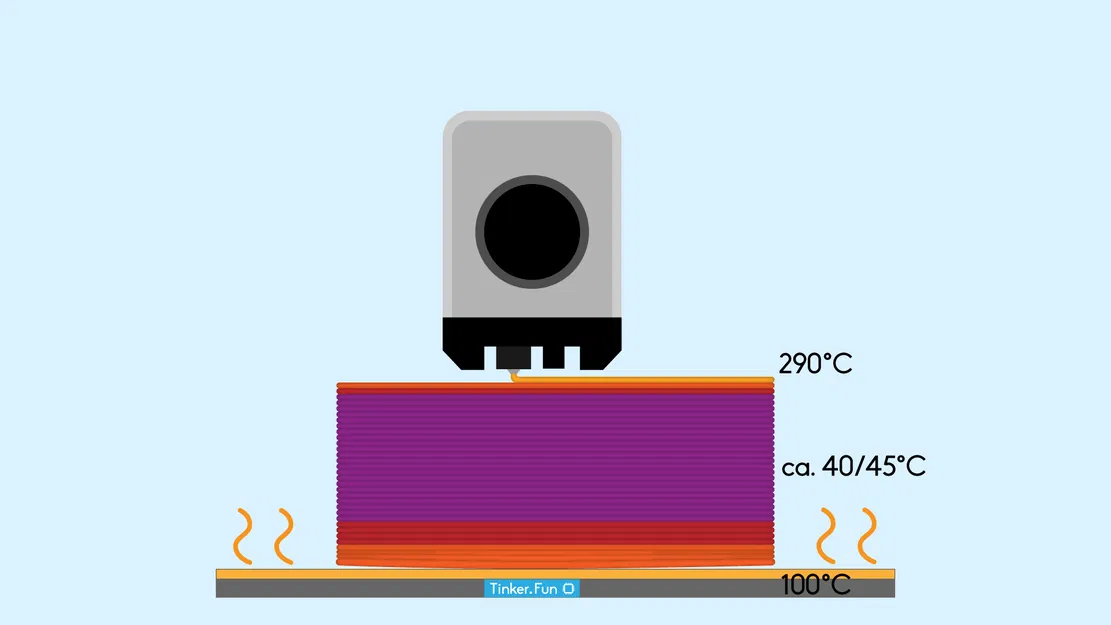 Bộ sưởi khoang in (Chamber Heater) cho Bambu Lab X1C - Image 8