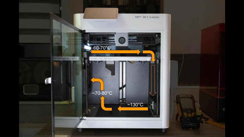 Bộ sưởi khoang in (Chamber Heater) cho Bambu Lab X1C - Image 10