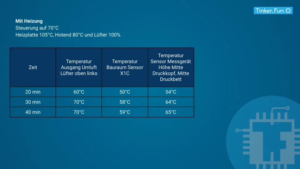 Bộ sưởi khoang in (Chamber Heater) cho Bambu Lab X1C - Image 11