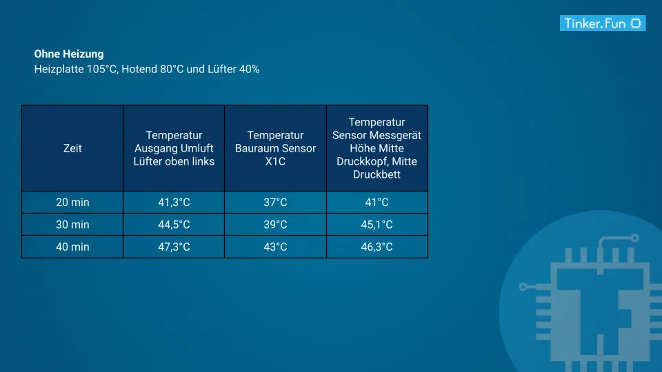 Bộ sưởi khoang in (Chamber Heater) cho Bambu Lab X1C - Image 12