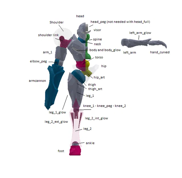 Dark Samus (MP3 - SSBU) - Mô hình khớp nối - Image 39