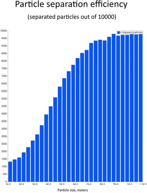 Bộ lọc bụi Cyclone cho máy hút bụi cầm tay - Image 4