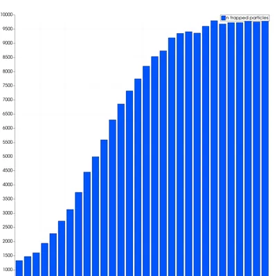 Bộ lọc bụi Cyclone cho máy hút bụi cầm tay