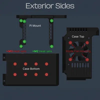 Vỏ case Raspberry Pi 4 Remixed tích hợp ngàm Skadis và đầu chèn nhiệt