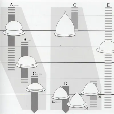 Khiên Boss Viking - Thế kỷ 10