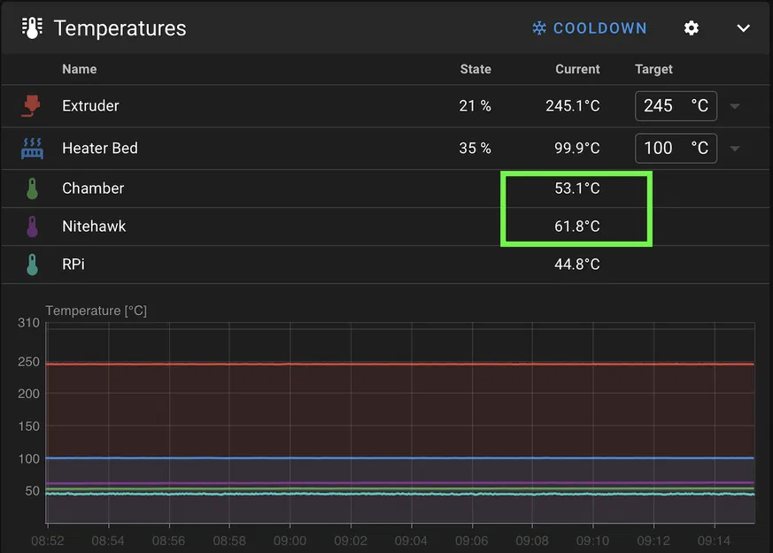Nắp CW2 Voron 2.4 cho Nitehawk-SB — Noctua & Wathai 4010, nguồn 24V từ TAP V2 - Image 8