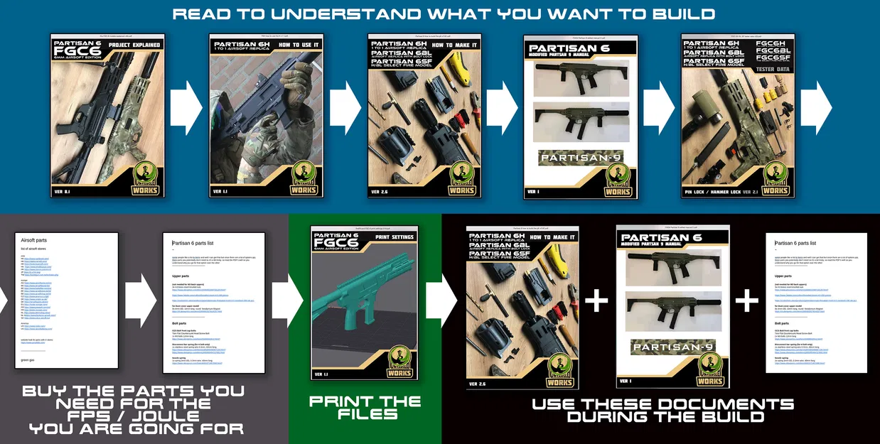 PARTISAN 6 H / BL PARTISAN 9 REPLICA STARTER KIT GBB GBBR AIRSOFT - Image 2