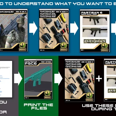 PARTISAN 6 H / BL PARTISAN 9 REPLICA STARTER KIT GBB GBBR AIRSOFT