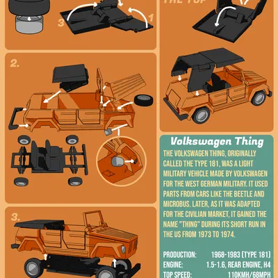Mô hình Kitcard Volkswagen Thing