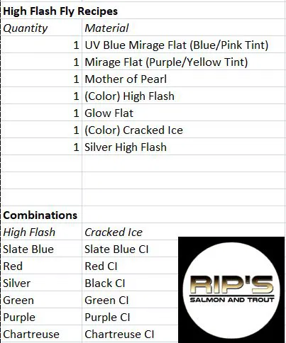 Bộ Starter Kit In 3D Cho Mồi Câu Trolling Fly - Image 7