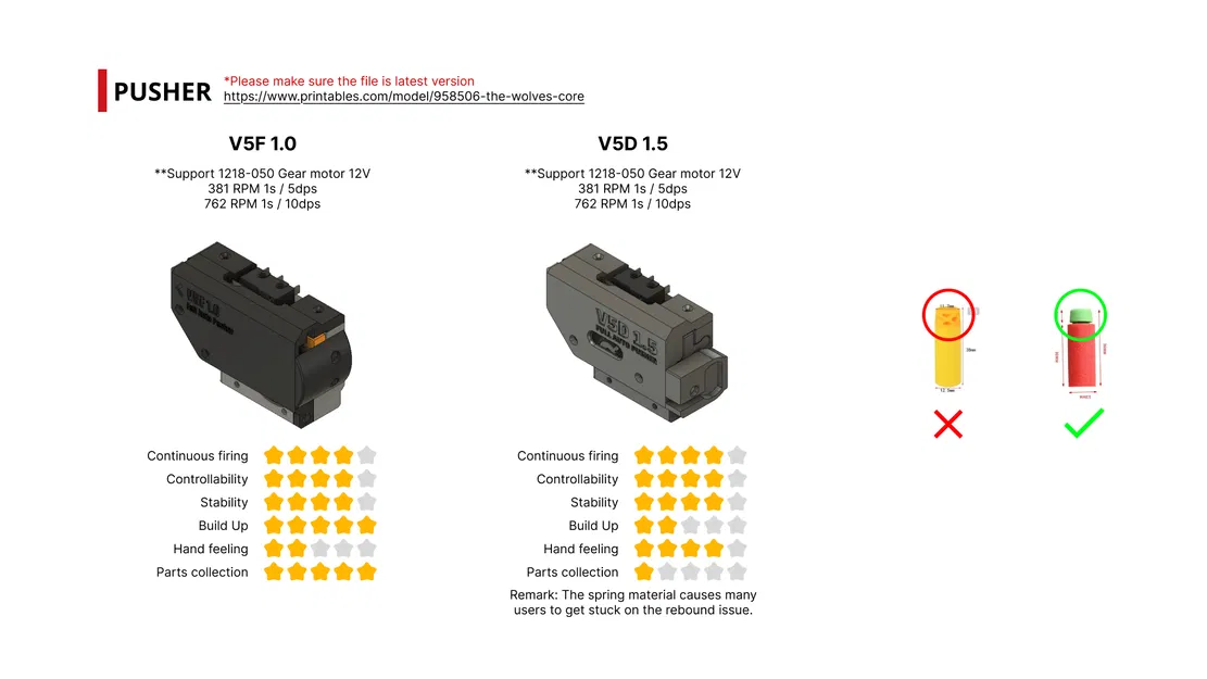 The Wolves Core - Hệ thống mở cho Nerf Blaster - Image 3