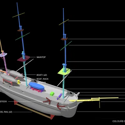 Mô hình HMS TERROR