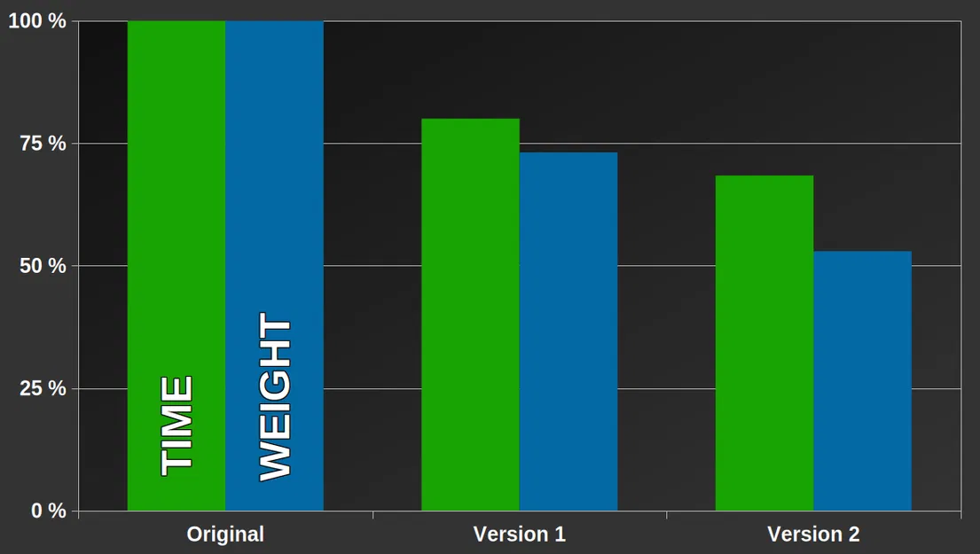 Cốc trồng cây Planter Starter Cups - Phiên bản in siêu tốc - Image 3