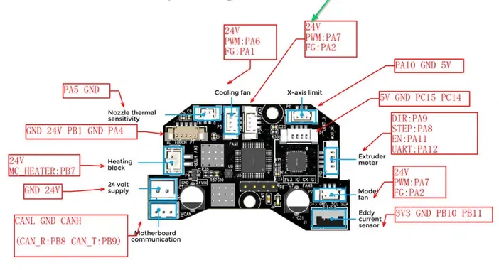 Ống dẫn gió làm mát thứ hai cho đầu in Sovol Zero / SV08 (MAX) - Image 3