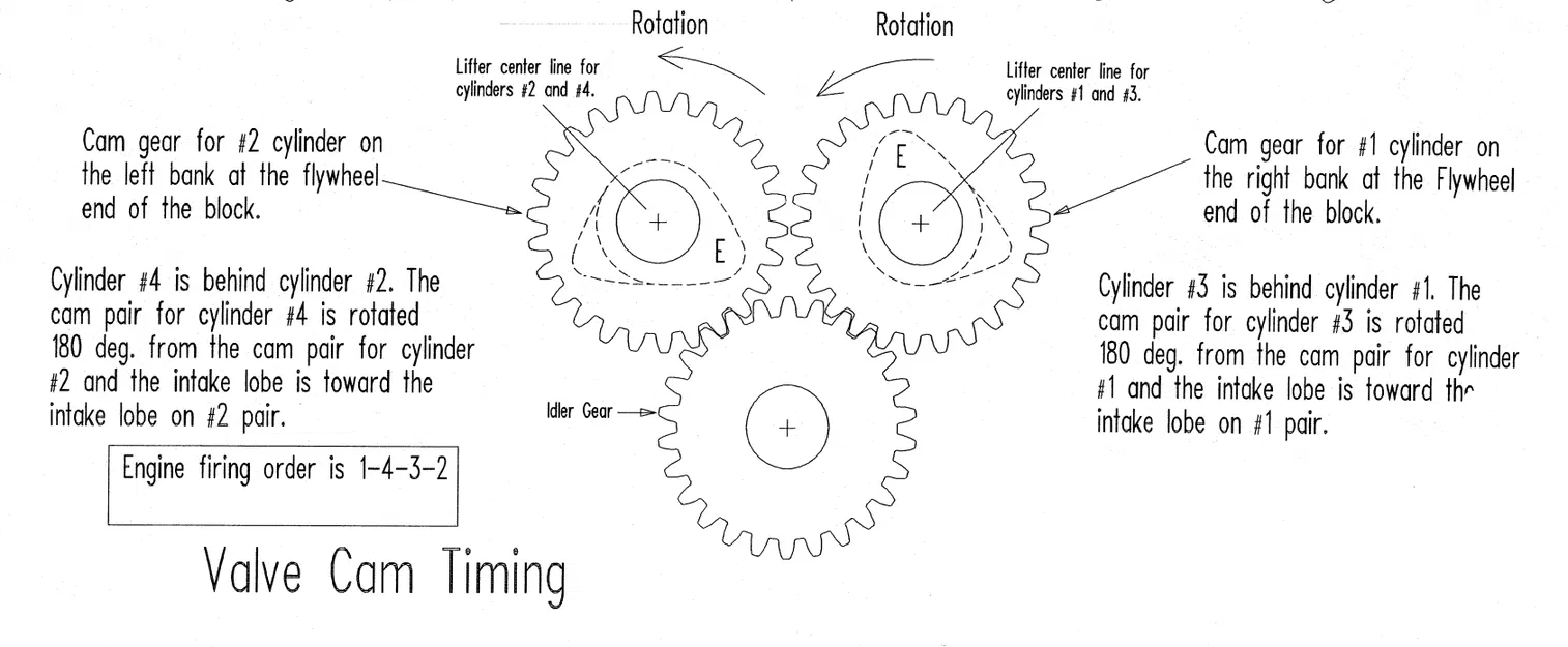 Mô hình động cơ Howell V-four vận hành được - Image 2