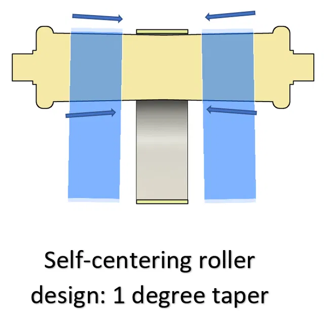 Giá đỡ cuộn nhựa con lăn kép (Không cần support!) - Image 6
