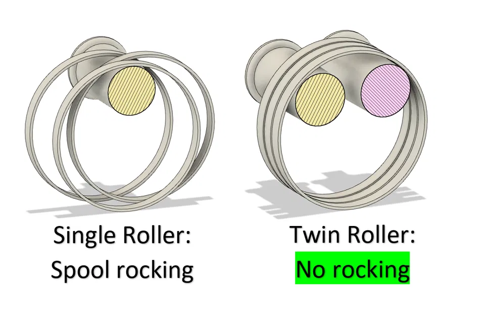 Giá đỡ cuộn nhựa con lăn kép (Không cần support!) - Image 9