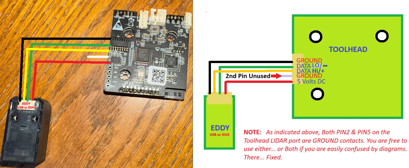 Giá đỡ BTT Eddy Duo Mount - Image 6
