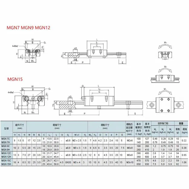 Bộ sưu tập mô hình thanh trượt tuyến tính MGN - Image 13
