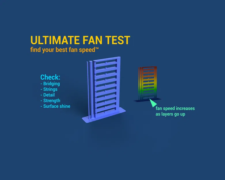 Kiểm tra Tốc độ Quạt Tối ưu (Ultimate Fan Speed Test) - Image 1