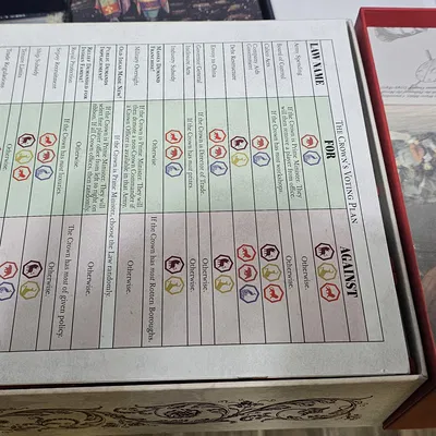 Bộ 3D Organizer cho John Company 2nd Ed