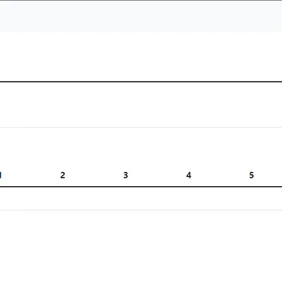 BirdBrain: Trạm cho chim ăn thông minh - DIY Bird Buddy