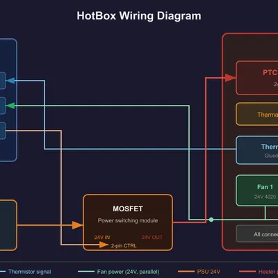 HotBox - Bộ sưởi buồng in PTC 200W nhỏ gọn cho máy in Klipper