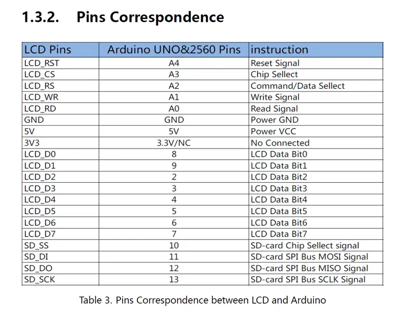Vỏ hộp Parametric cho đồng hồ thông minh (Arduino Mega + TFT + RTC + DHT11) - Image 2