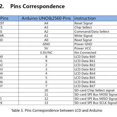 Vỏ hộp Parametric cho đồng hồ thông minh (Arduino Mega + TFT + RTC + DHT11)