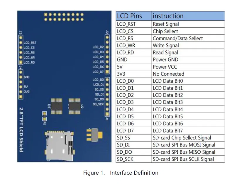 Vỏ hộp Parametric cho đồng hồ thông minh (Arduino Mega + TFT + RTC + DHT11) - Image 3