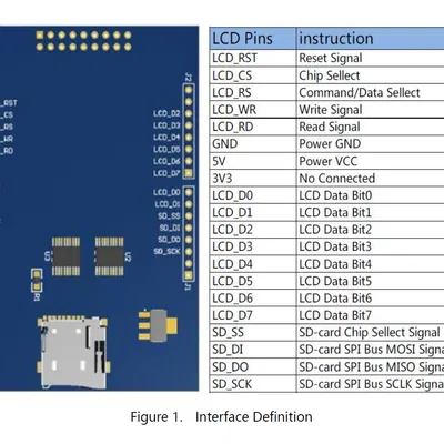 Vỏ hộp Parametric cho đồng hồ thông minh (Arduino Mega + TFT + RTC + DHT11)