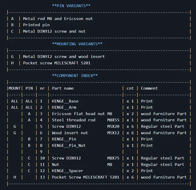 Durable Hinge V2 - Bản lề siêu bền - Image 2
