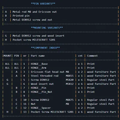 Durable Hinge V2 - Bản lề siêu bền