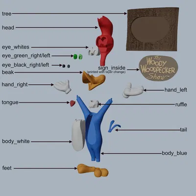 Mô hình 3D Woody Woodpecker