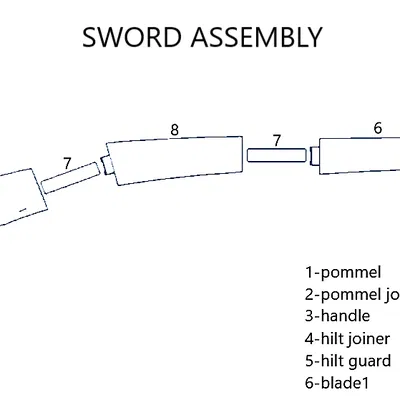 Kiếm của Blue Spirit (Avatar: The Last Airbender)