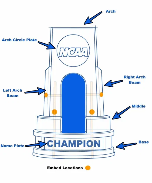 Cúp Quán quân March Madness Bracket - Image 4