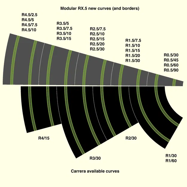 Hệ thống đường cong đa bán kính cho Carrera Evolution & Digital (1/32 & 1/24) - Image 1