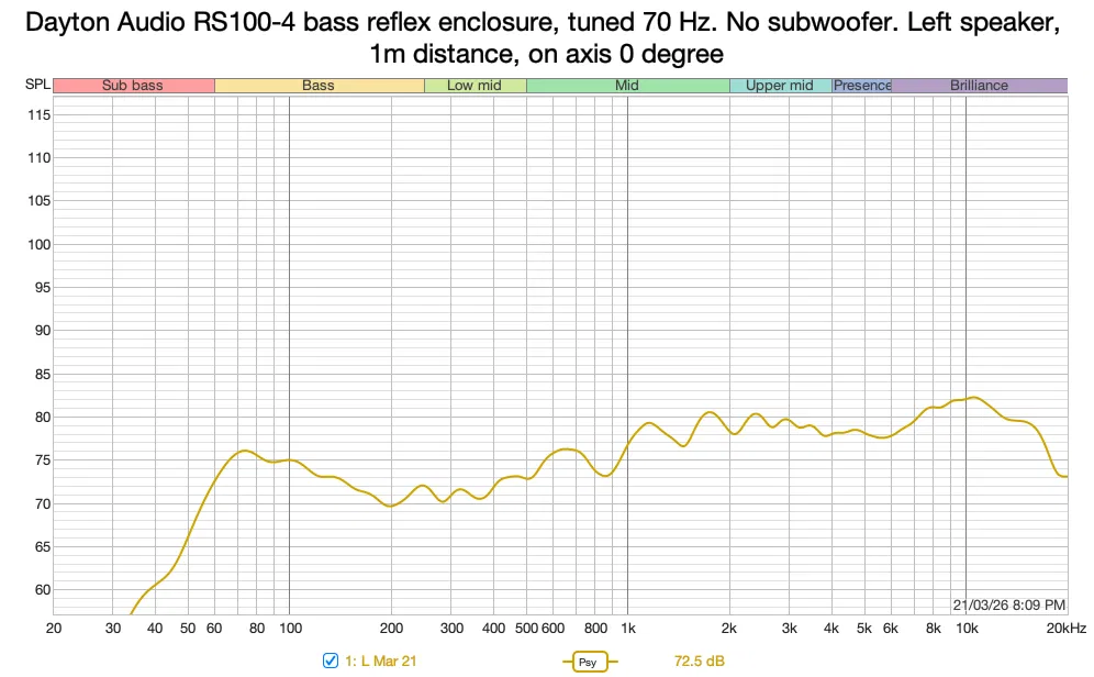 Loa toàn dải Dayton Audio RS100-4 - Image 8