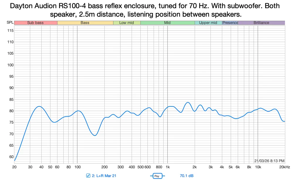 Loa toàn dải Dayton Audio RS100-4 - Image 9