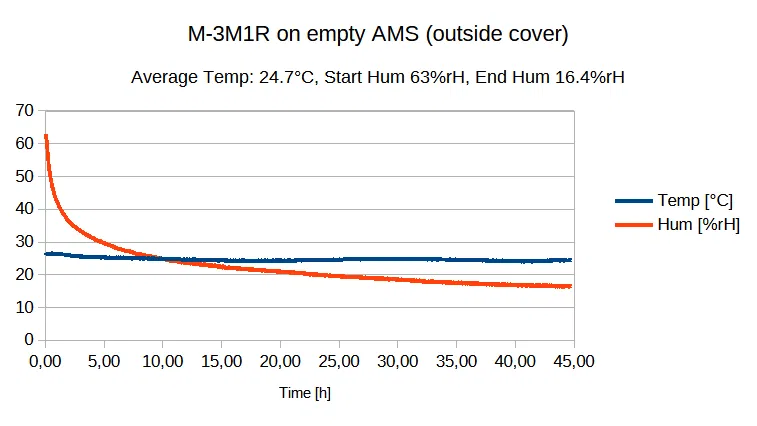 Nắp gắn ngoài cho máy hút ẩm Rosahl M-3M1R (Dùng cho Drybox hoặc Bambu Lab AMS) - Image 5