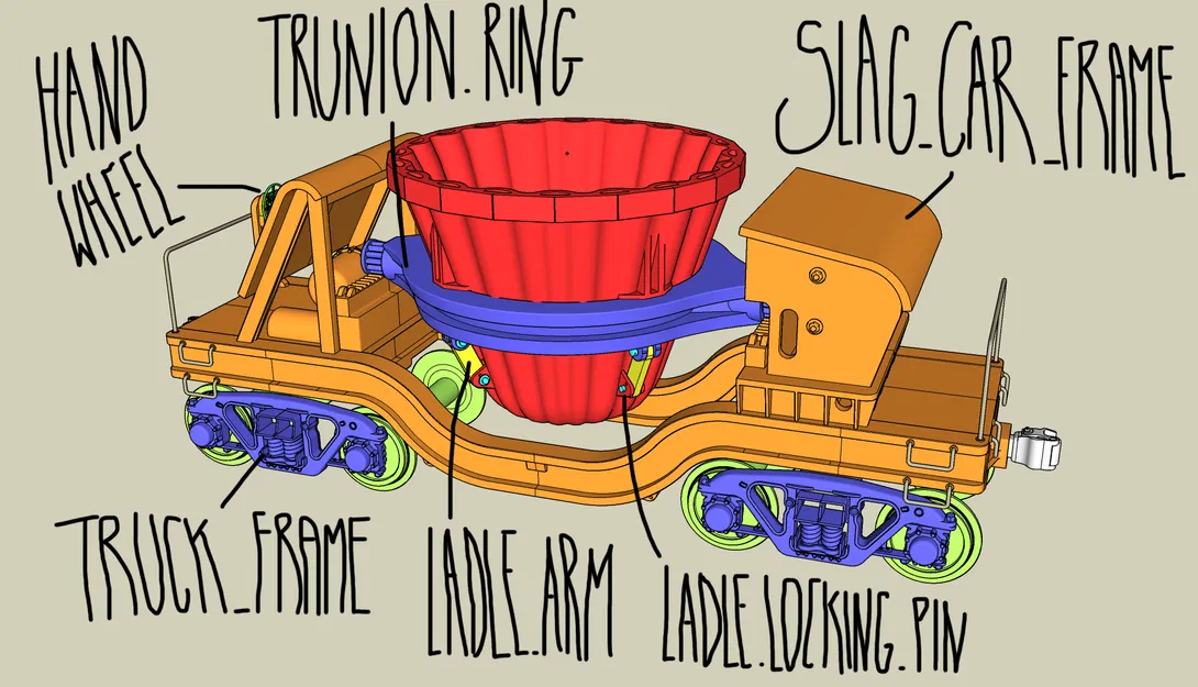 Mô hình toa xe chở xỉ thép công nghiệp (Steel Industry Slag Rail Car) - Image 2